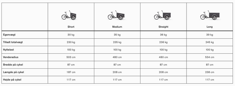 Christiania Cykel light - Long box